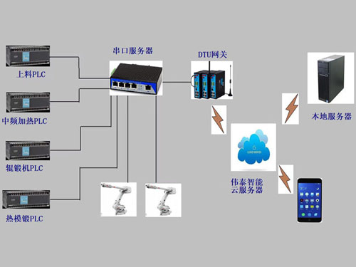 機器人應用生產(chǎn)線