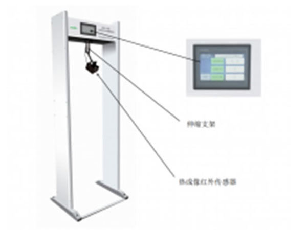 測溫門行業(yè)應用